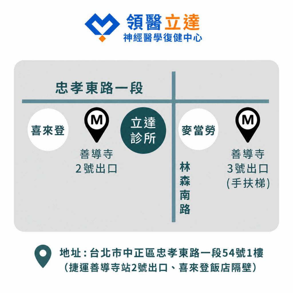 領醫立達神經醫學復健中心地圖