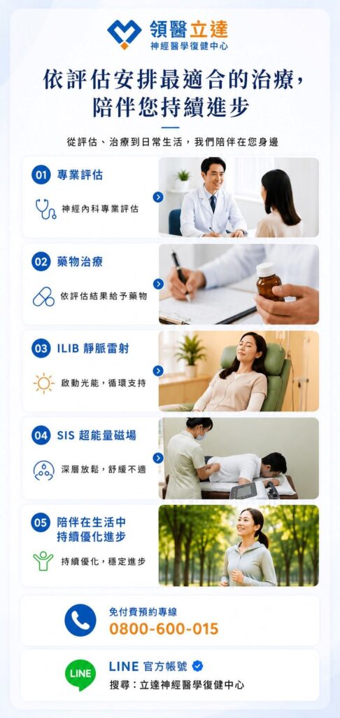 自律神經失調 治療流程 領醫立達神經醫學復健中心 手機板 手機板 v2